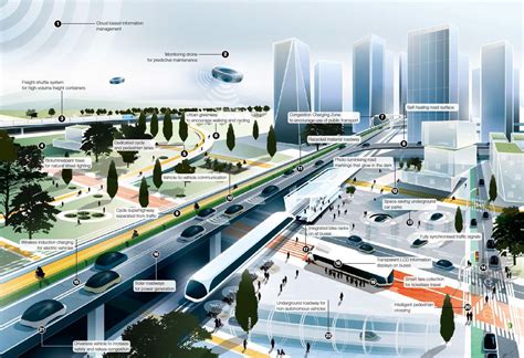 ヒルディセントコントロール: 未来の都市計画における新しい視点