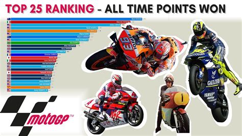 motogp 順位 と 未来のロボットレーシング